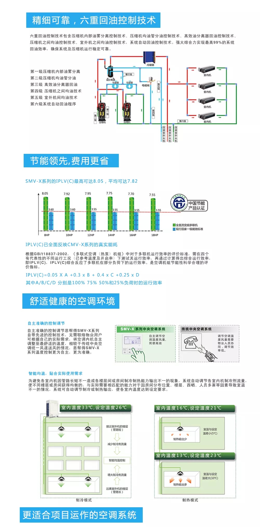 SMV-X直流变频中央空调3.jpg