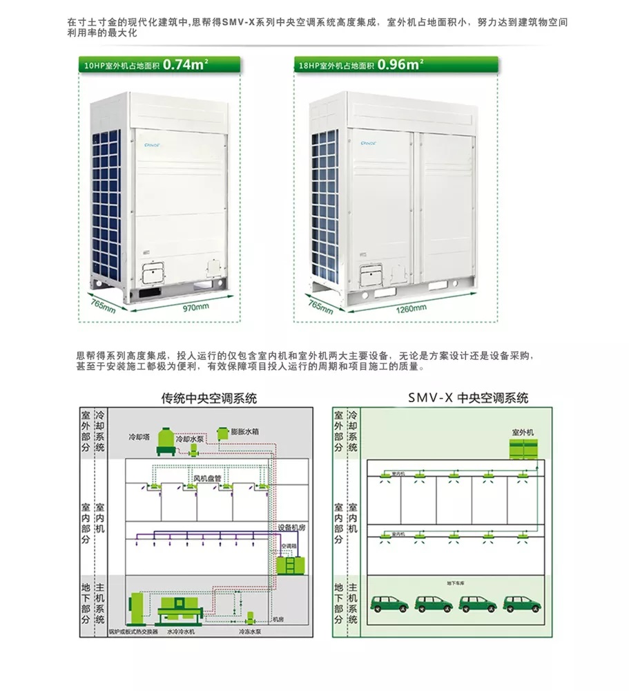 SMV-X直流变频中央空调4.jpg