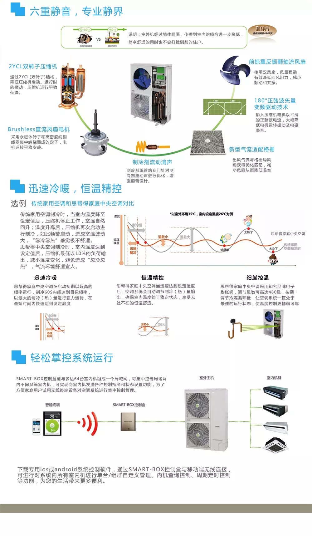 家庭中央空调smart系列02.jpg